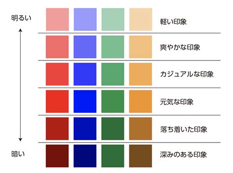 色 構成|配色の選び方。色を選ぶ方法と色の基本をわかりやす。